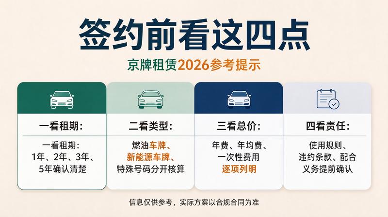 北京新能源汽车市场