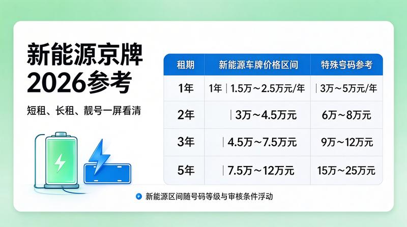 2026年北京车辆限行政策调整